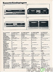 Hi-Fi Årbogen, 84, 192, Kassettebåndoptagere, , 