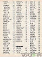 Hi-Fi Årbogen, 81, 23, Komplet Hi-Fi prisliste, , 