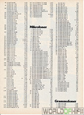 Hi-Fi Årbogen, 81, 25, Komplet Hi-Fi prisliste, , 