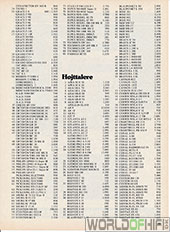 Hi-Fi Årbogen, 81, 29, Komplet Hi-Fi prisliste, , 