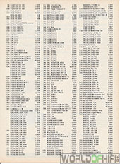 Hi-Fi Årbogen, 81, 31, Komplet Hi-Fi prisliste, , 