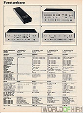 Hi-Fi Årbogen, 81, 38, Forstærkere, , 