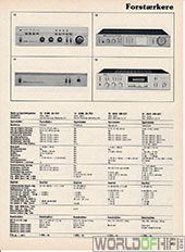 Hi-Fi Årbogen, 81, 41, Forstærkere, , 