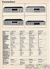 Hi-Fi Årbogen, 81, 42, Forstærkere, , 