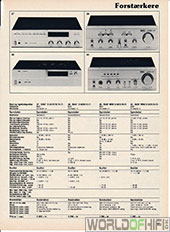 Hi-Fi Årbogen, 81, 47, Forstærkere, , 