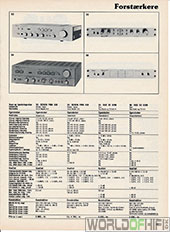 Hi-Fi Årbogen, 81, 51, Forstærkere, , 