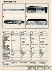 Hi-Fi Årbogen, 81, 54, Forstærkere, , 