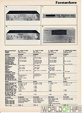 Hi-Fi Årbogen, 81, 55, Forstærkere, , 