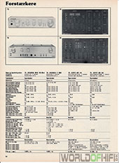 Hi-Fi Årbogen, 81, 56, Forstærkere, , 