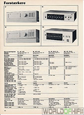 Hi-Fi Årbogen, 81, 62, Forstærkere, , 