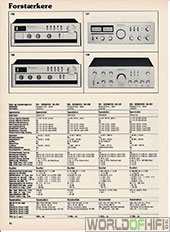 Hi-Fi Årbogen, 81, 64, Forstærkere, , 