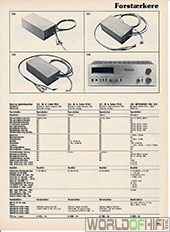 Hi-Fi Årbogen, 81, 69, Forstærkere, , 