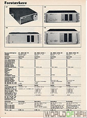 Hi-Fi Årbogen, 81, 72, Forstærkere, , 