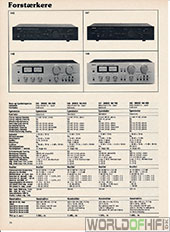 Hi-Fi Årbogen, 81, 74, Forstærkere, , 