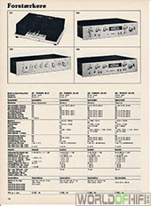 Hi-Fi Årbogen, 81, 78, Forstærkere, , 