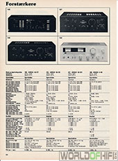 Hi-Fi Årbogen, 81, 84, Forstærkere, , 