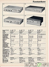 Hi-Fi Årbogen, 81, 91, Forstærkere, , 