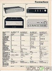 Hi-Fi Årbogen, 81, 95, Forstærkere, , 