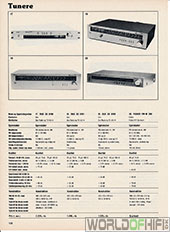 Hi-Fi Årbogen, 81, 108, Tunere, , 