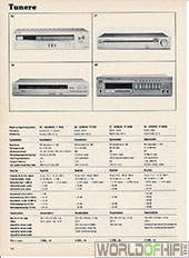 Hi-Fi Årbogen, 81, 110, Tunere, , 