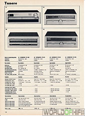 Hi-Fi Årbogen, 81, 114, Tunere, , 