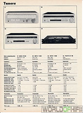 Hi-Fi Årbogen, 81, 118, Tunere, , 