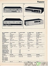 Hi-Fi Årbogen, 81, 119, Tunere, , 