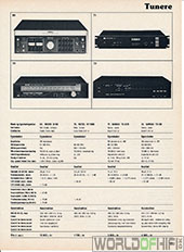 Hi-Fi Årbogen, 81, 121, Tunere, , 