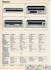 Hi-Fi Årbogen, 81, 122, Tunere, , 