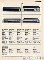 Hi-Fi Årbogen, 81, 123, Tunere, , 