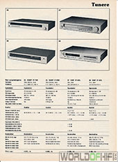 Hi-Fi Årbogen, 81, 125, Tunere, , 