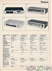 Hi-Fi Årbogen, 81, 129, Tunere, , 