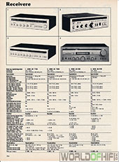 Hi-Fi Årbogen, 81, 134, Receivere, , 