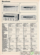 Hi-Fi Årbogen, 81, 140, Receivere, , 