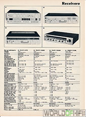 Hi-Fi Årbogen, 81, 149, Receivere, , 