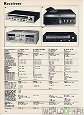 Hi-Fi Årbogen, 81, 150, Receivere, , 