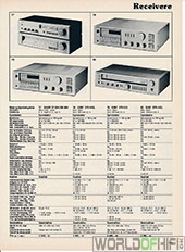 Hi-Fi Årbogen, 81, 153, Receivere, , 