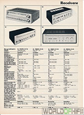 Hi-Fi Årbogen, 81, 157, Receivere, , 