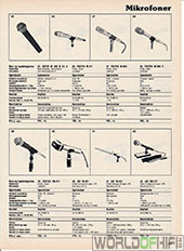 Hi-Fi Årbogen, 81, 213, Mikrofoner, , 