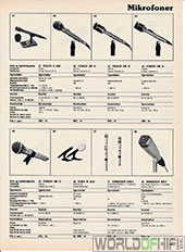 Hi-Fi Årbogen, 81, 215, Mikrofoner, , 