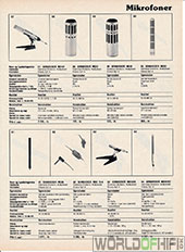 Hi-Fi Årbogen, 81, 217, Mikrofoner, , 