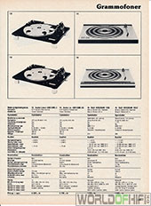 Hi-Fi Årbogen, 81, 225, Grammofoner, , 