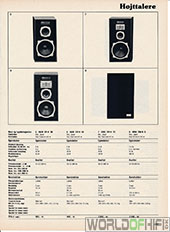 Hi-Fi Årbogen, 81, 285, Højttalere, , 