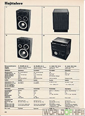 Hi-Fi Årbogen, 81, 288, Højttalere, , 