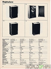 Hi-Fi Årbogen, 81, 312, Højttalere, , 