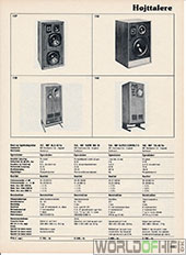 Hi-Fi Årbogen, 81, 323, Højttalere, , 