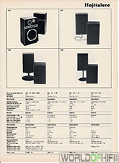 Hi-Fi Årbogen, 81, 325, Højttalere, , 