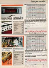 Hi-Fi og Elektronik, 81-1, 53, , , 