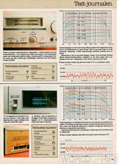 Hi-Fi og Elektronik, 81-1, 55, , , 