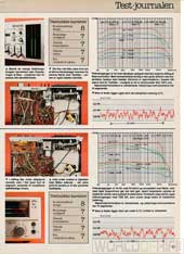 Hi-Fi og Elektronik, 81-1, 57, , , 